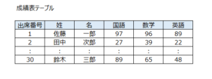 Range Table Abap 【ABAP】3分で学ぶレンジテーブル(Range Table) | ビズドットオンライン