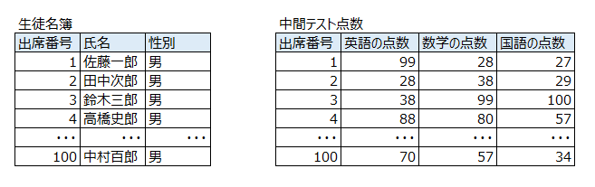 【ABAP】SELECT文で外部結合―（内部結合との違いは？） ビズドットオンライン