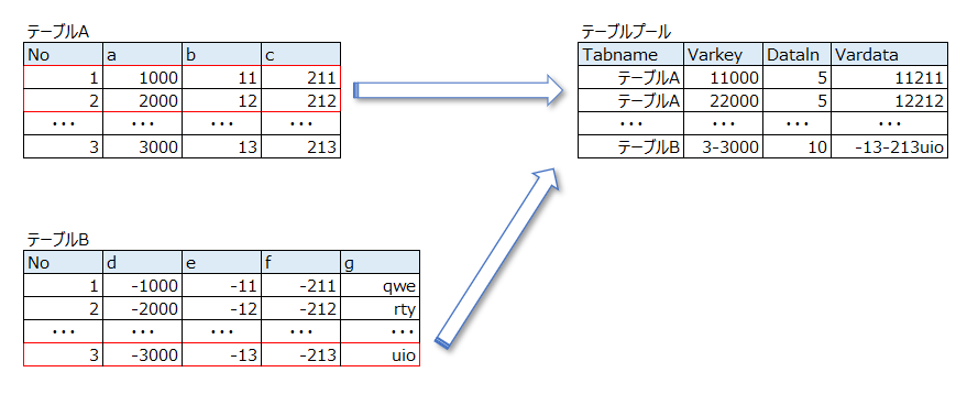 プールテーブル SAP