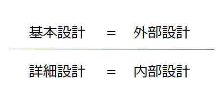 基本設計 外部設計 と詳細設計 内部設計 の違いを３分で解説 ビズドットオンライン