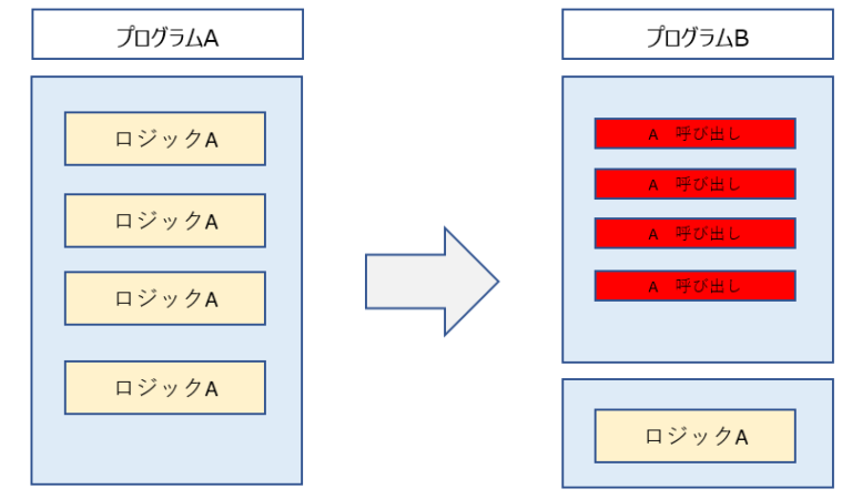 abap-perform-form-endform-3