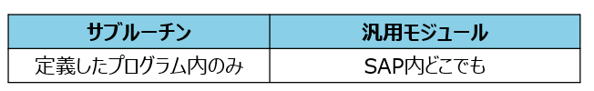 abap-perform-form-endform-3