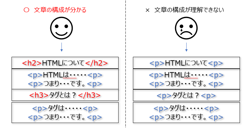 HTML hタグ,html 見出し