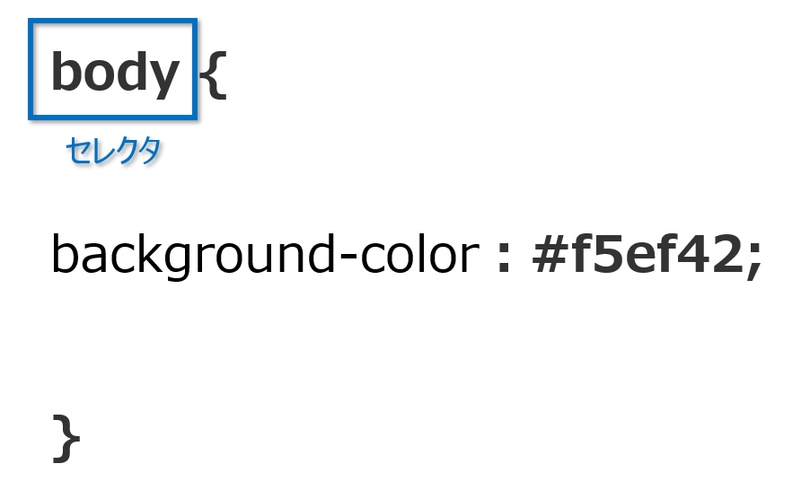 CSS セレクタ