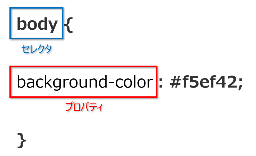 CSS プロパティ