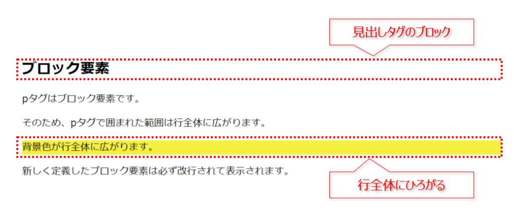 Html ３分でわかる インライン要素とブロック要素の違い ビズドットオンライン