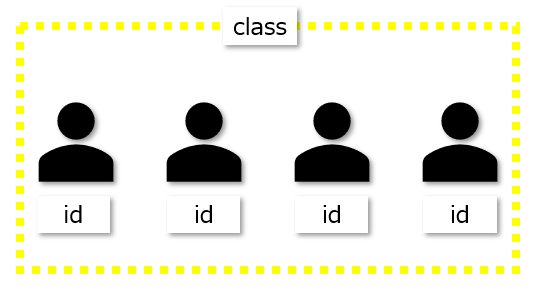 Html Css ３分でわかるid Class属性の違い ビズドットオンライン