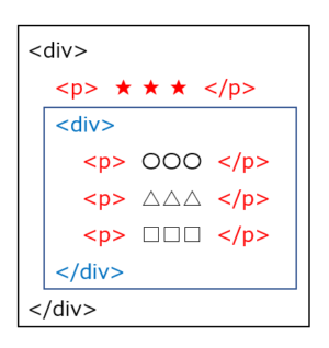 【HTML】divタグの使い方とコツを3分でわかりやすく解説 | ビズドットオンライン