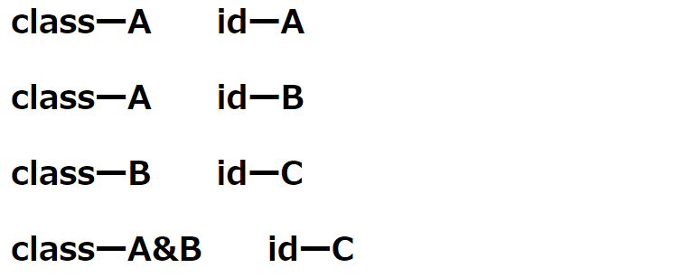 Html Css ３分でわかるid Class属性の違い ビズドットオンライン