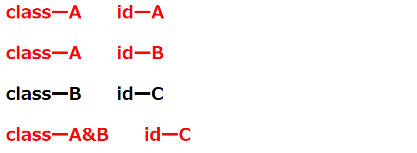 Html Css ３分でわかるid Class属性の違い ビズドットオンライン