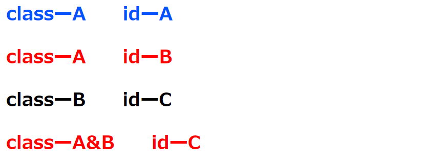 Html Css ３分でわかるid Class属性の違い ビズドットオンライン