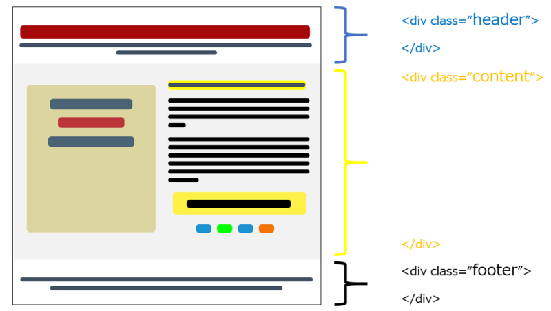 【HTML】divタグの使い方とコツを3分でわかりやすく解説 | ビズドットオンライン