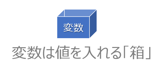 プログラミング 変数とは