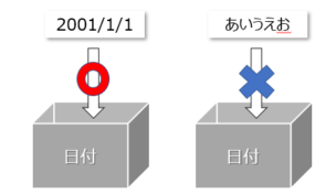 プログラミングの変数とは?1分でわかりやすく | ビズドットオンライン