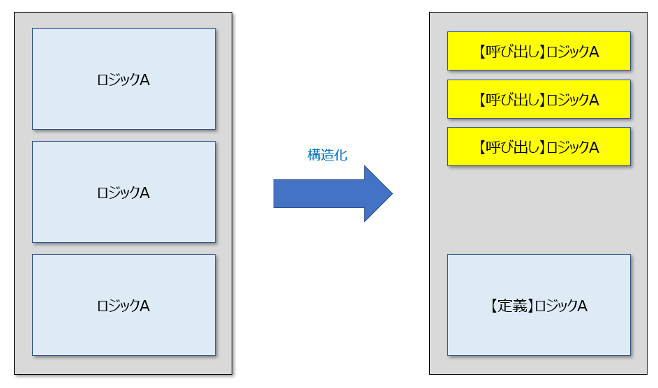 Python入門 クラスの基本を１から解説する 完全版 ビズドットオンライン