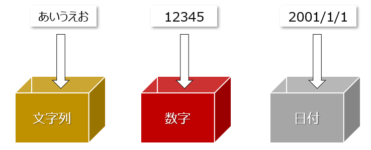 Abap データ型の基本を５分で解説します 初心者向け ビズドットオンライン