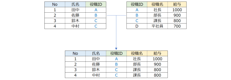 abap-select-inner-join-3