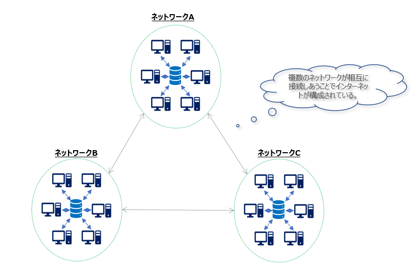 ネットワークのイメージ