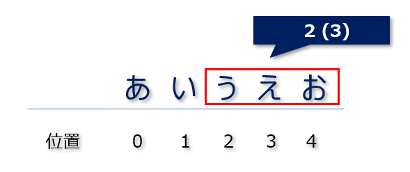 ABAP オフセット