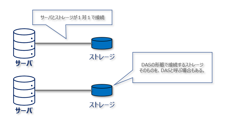 DAS (Direct Attached Storage) とは