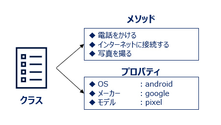 メソッド プロパティ