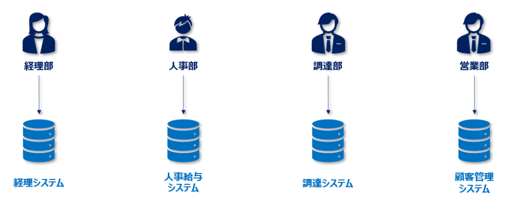 ERPとは わかりやすく