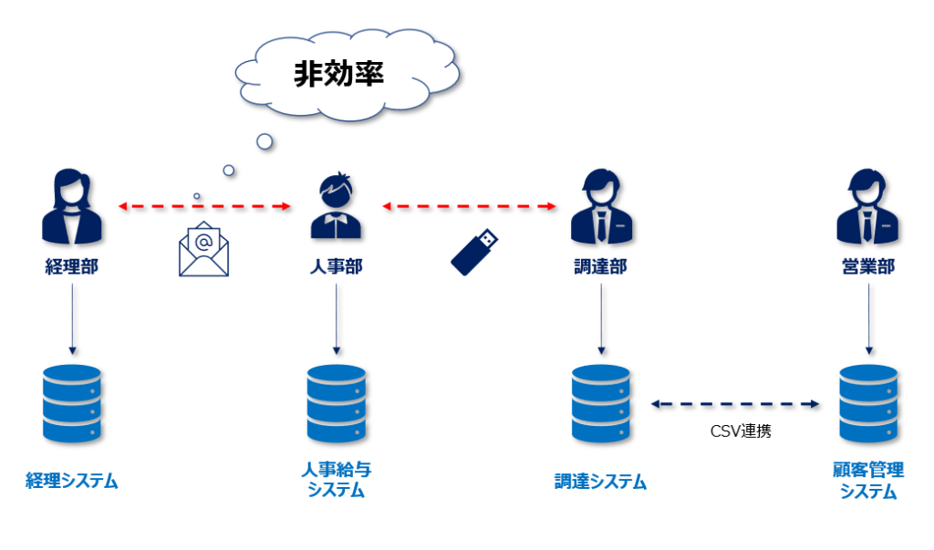 ERPとは わかりやすく