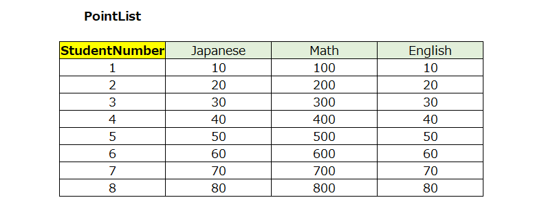 sql-sum-select-sum-1