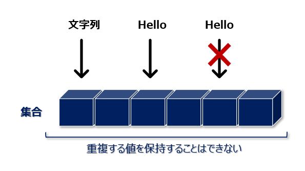 タプルとは,タプルと集合の違い