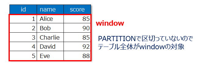 window関数の基本
