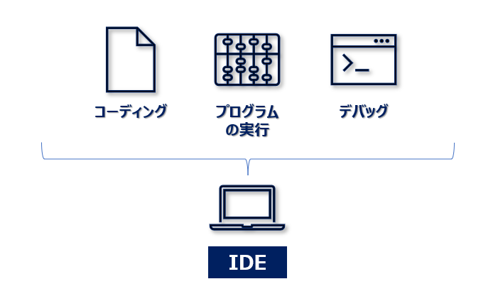 IDE（統合開発環境）とは