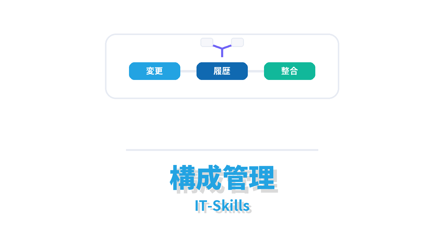 構成管理の変更・履歴・整合を示すIT-Skills向けアイキャッチ画像