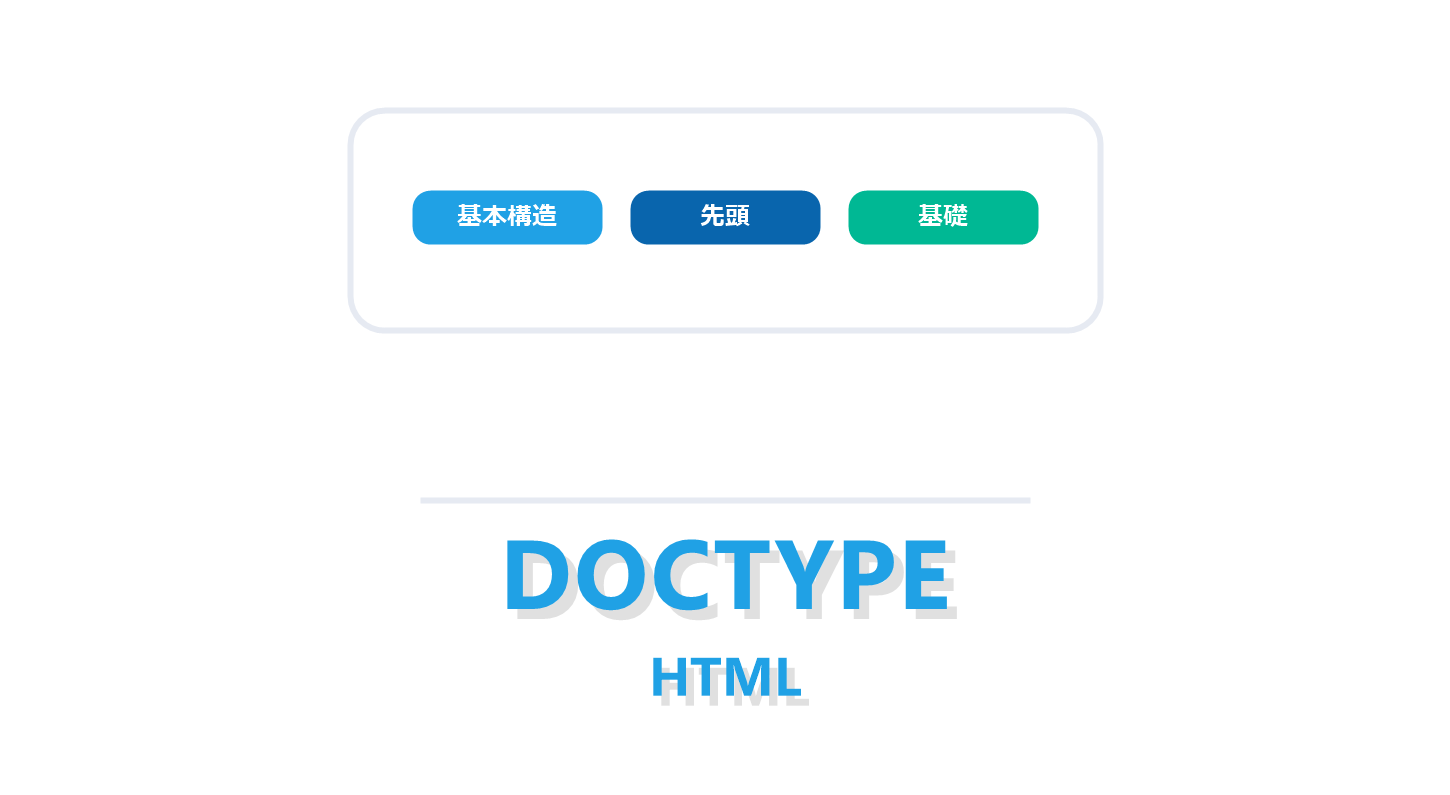 DOCTYPE htmlを解説する記事のアイキャッチ画像
