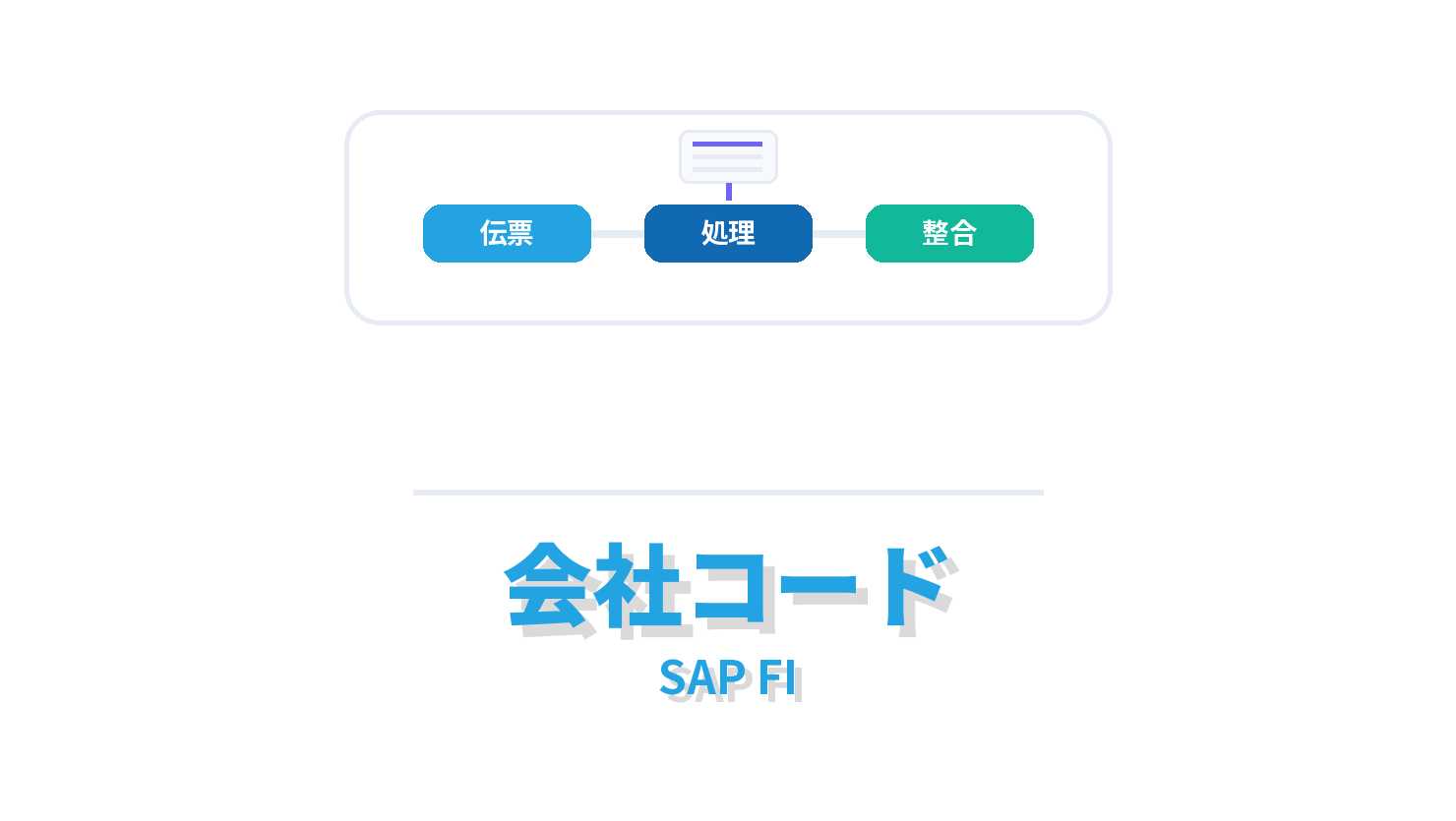 会社コードの概要を示すSAP FI向けアイキャッチ画像