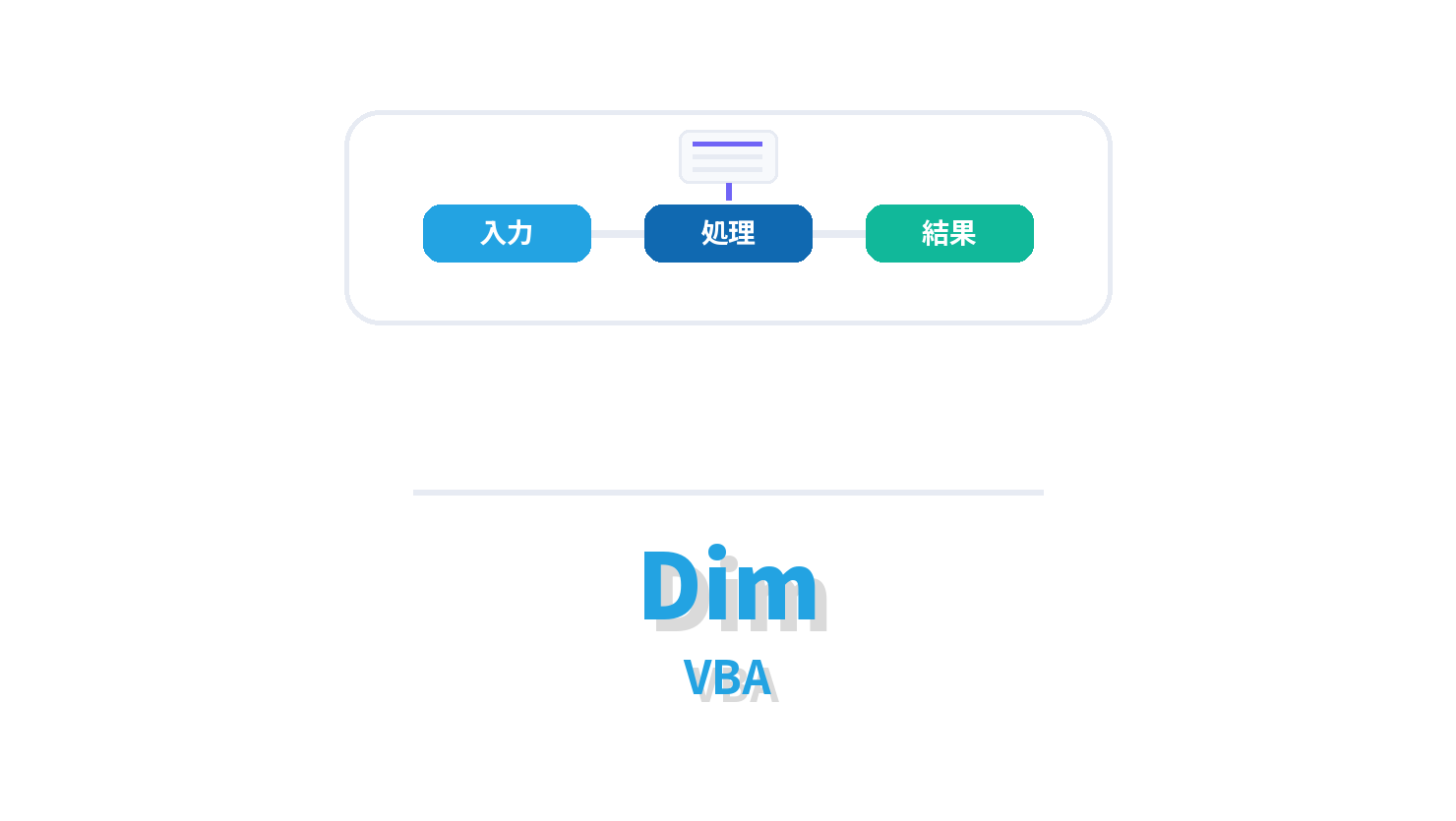 Dimの概要を示すVBA向けアイキャッチ画像