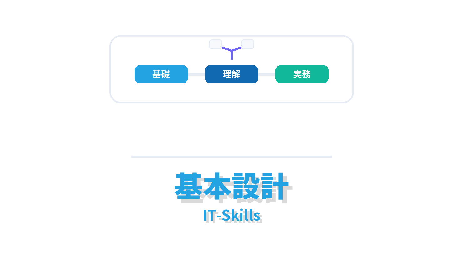 基本設計の概要を示すIT-Skills向けアイキャッチ画像