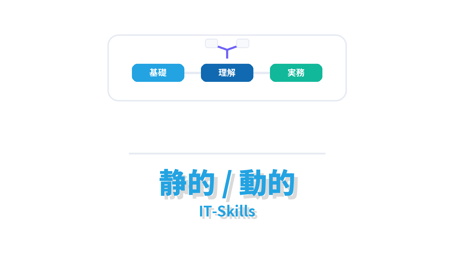 静的 / 動的の概要を示すIT-Skills向けアイキャッチ画像