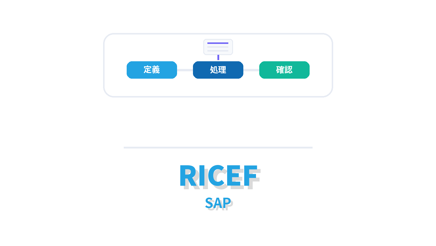RICEFの概要を示すSAP向けアイキャッチ画像