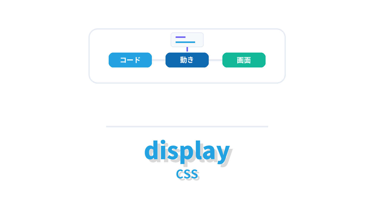 displayの概要を示すCSS向けアイキャッチ画像