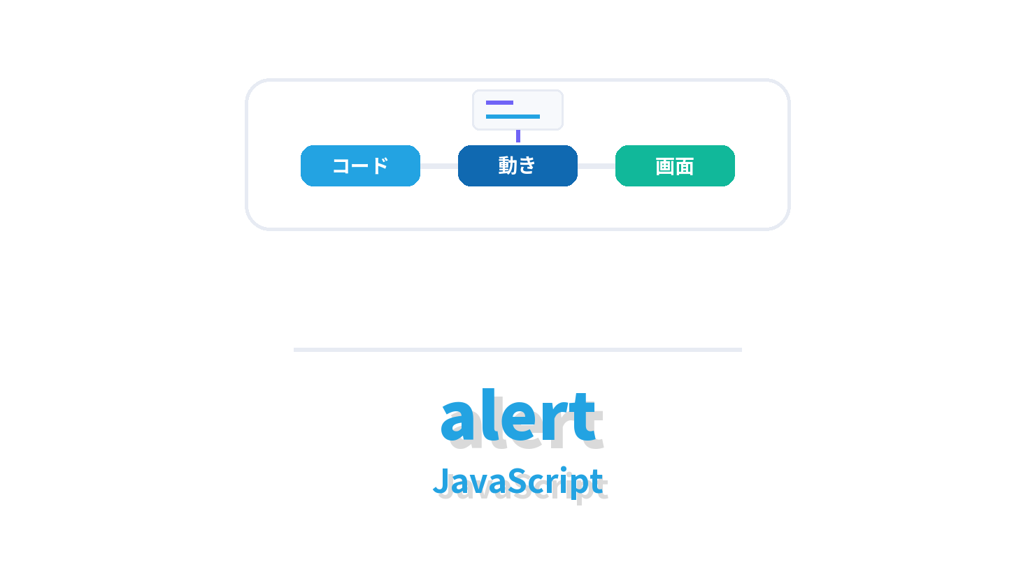 alertの概要を示すJavaScript向けアイキャッチ画像