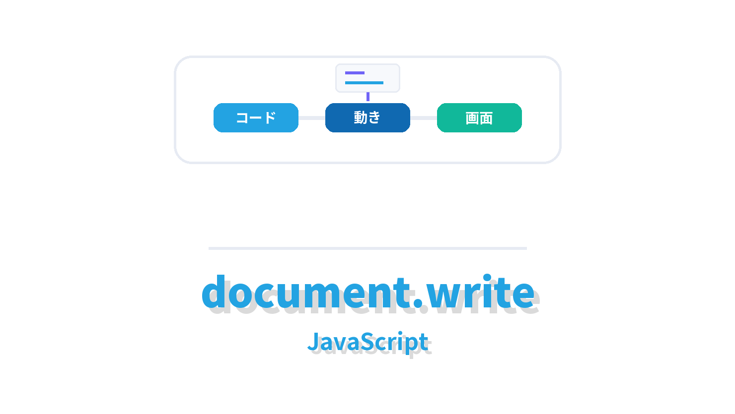 document.writeの概要を示すJavaScript向けアイキャッチ画像