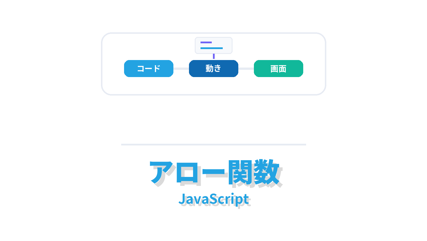 アロー関数の概要を示すJavaScript向けアイキャッチ画像