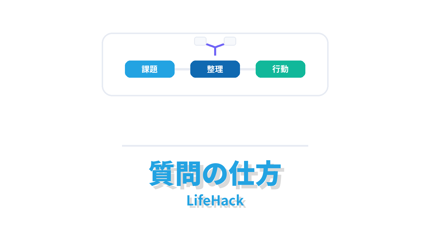 質問の仕方の概要を示すLifeHack向けアイキャッチ画像