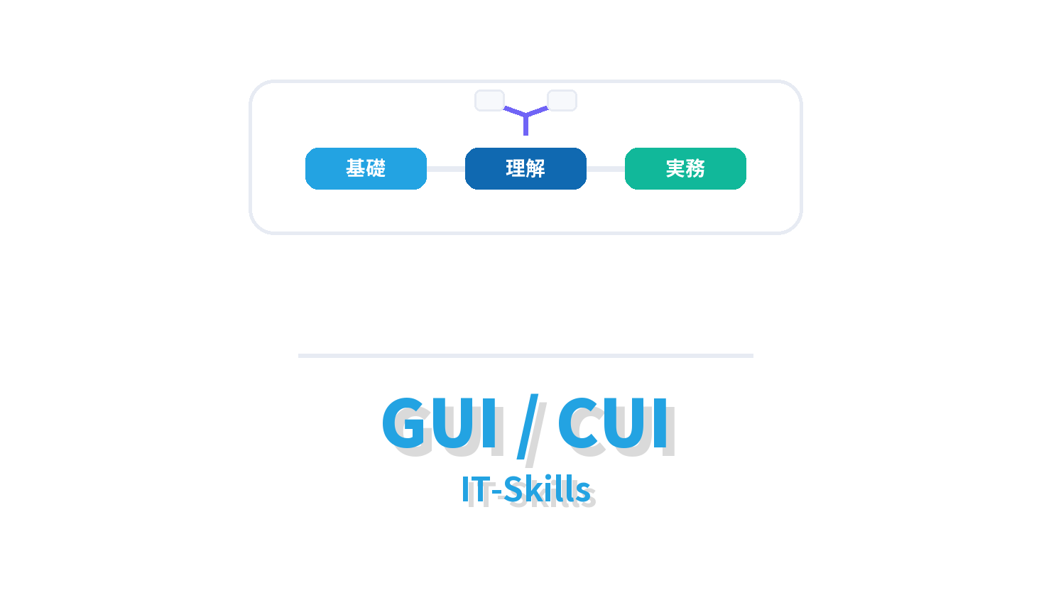 GUI / CUIの概要を示すIT-Skills向けアイキャッチ画像