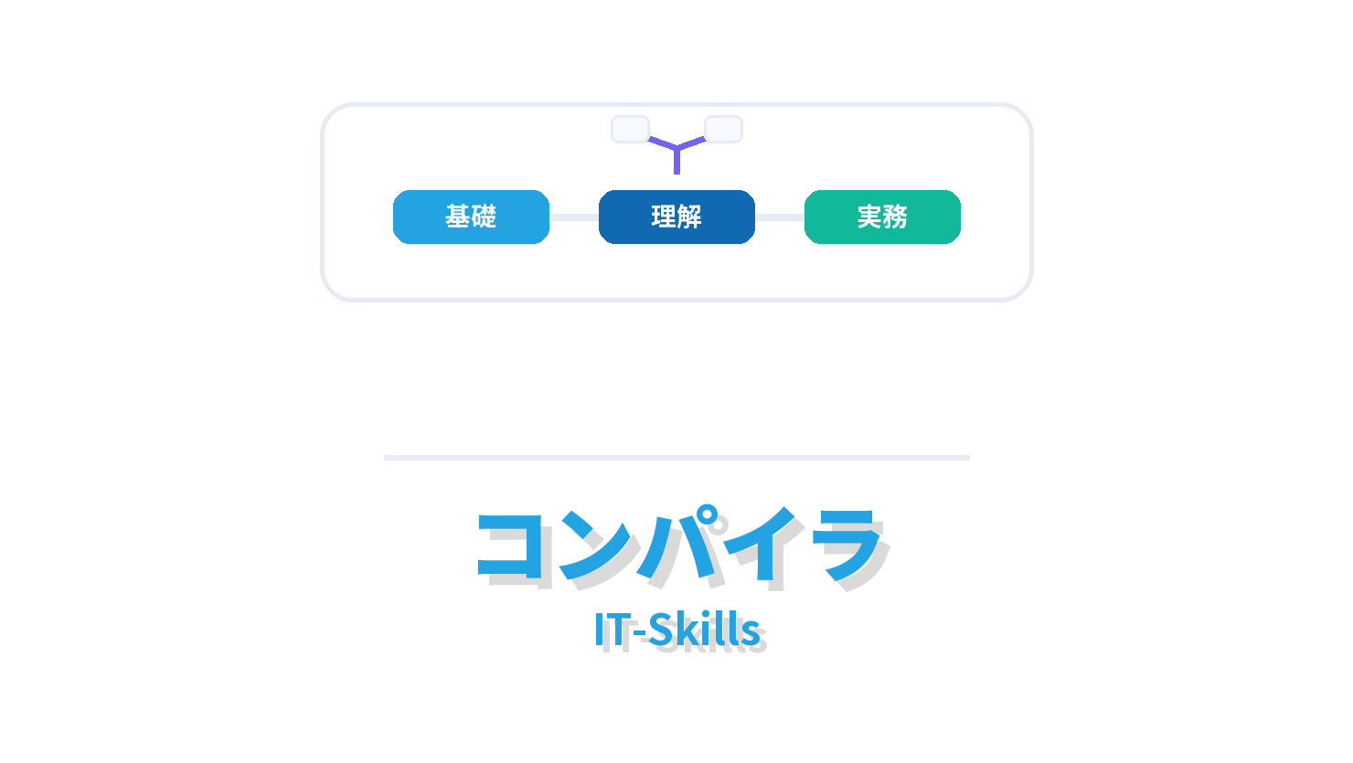 コンパイラの概要を示すIT-Skills向けアイキャッチ画像