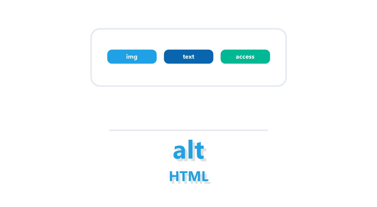 alt属性を解説する記事のアイキャッチ画像