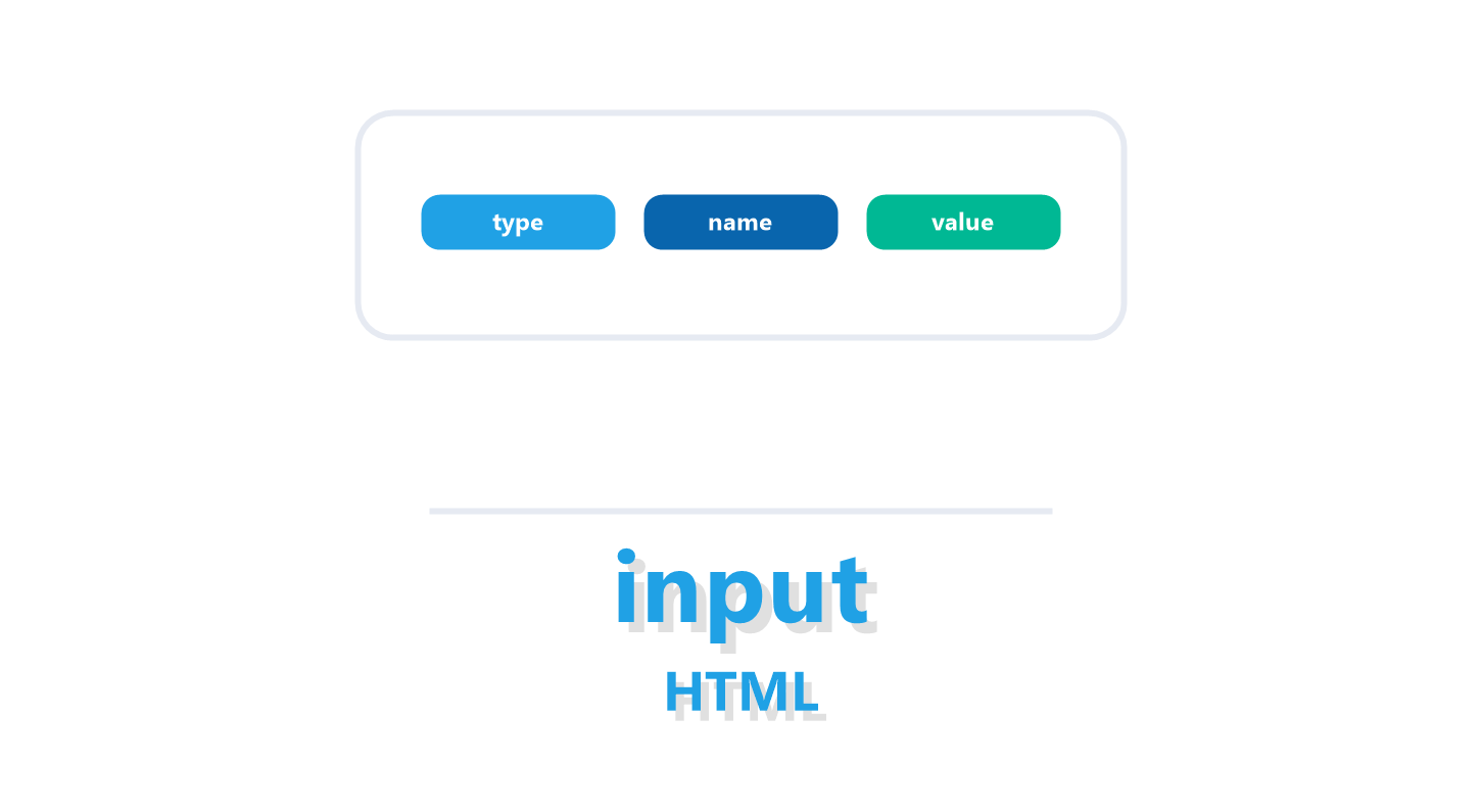 inputタグを解説する記事のアイキャッチ画像