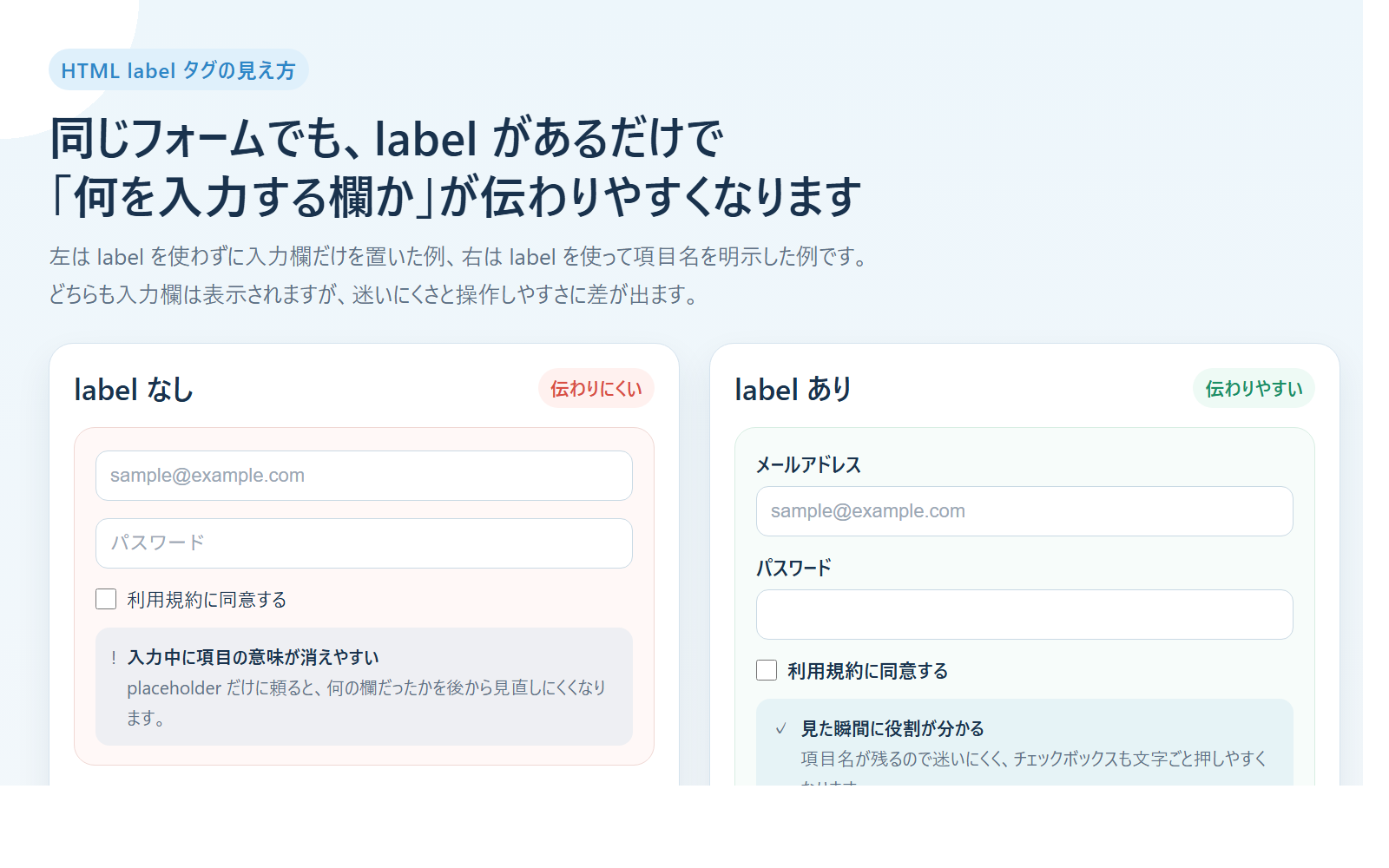 labelなしのフォームとlabelありのフォームを比較した説明画像