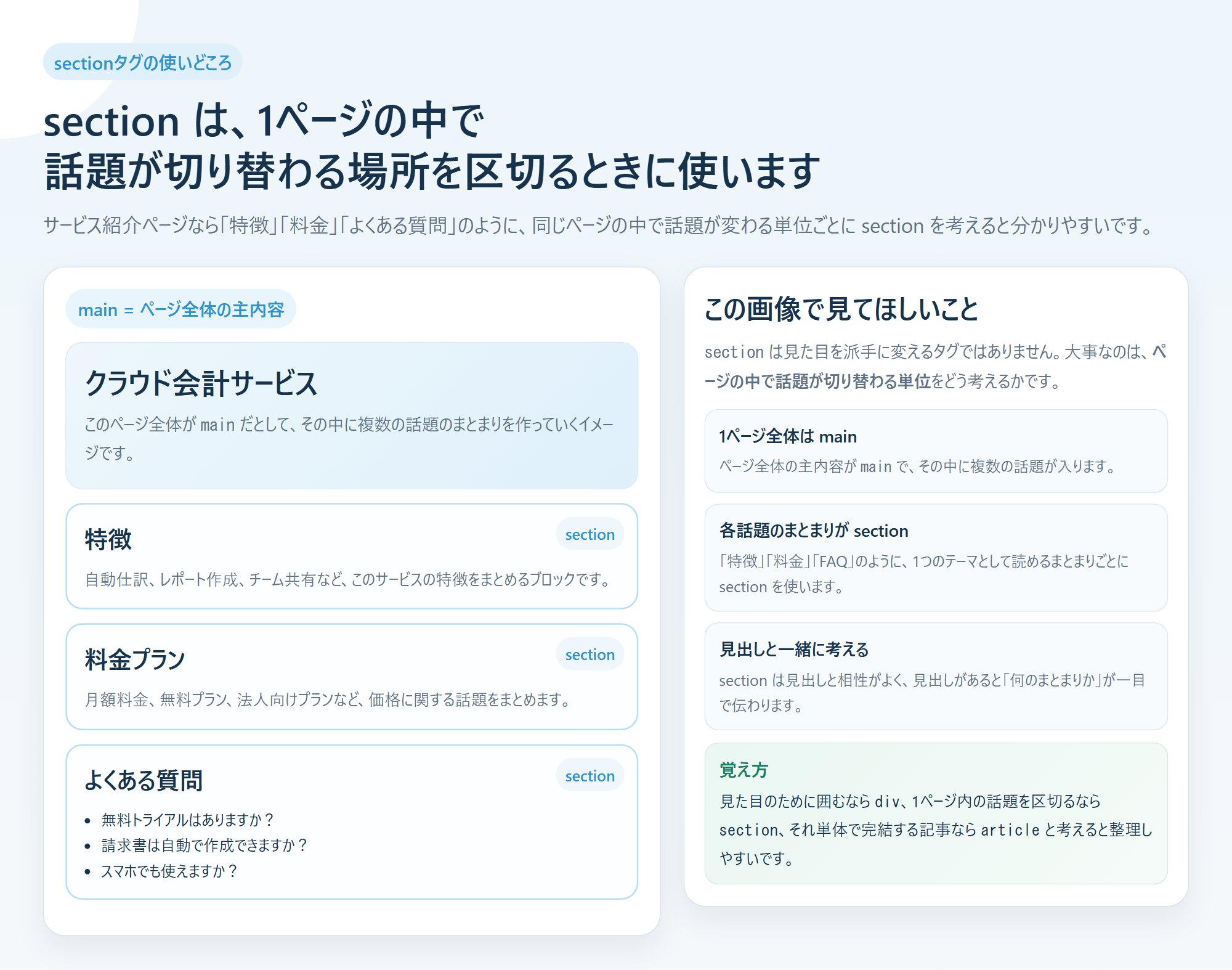 sectionタグをサービス紹介ページの構成で示した説明画像