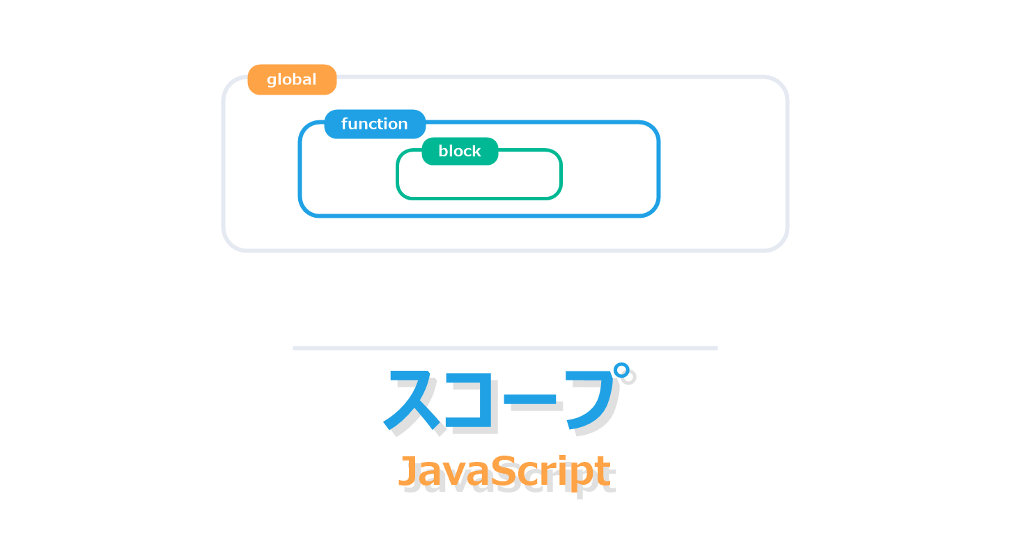 JavaScriptのスコープを解説する記事のアイキャッチ画像